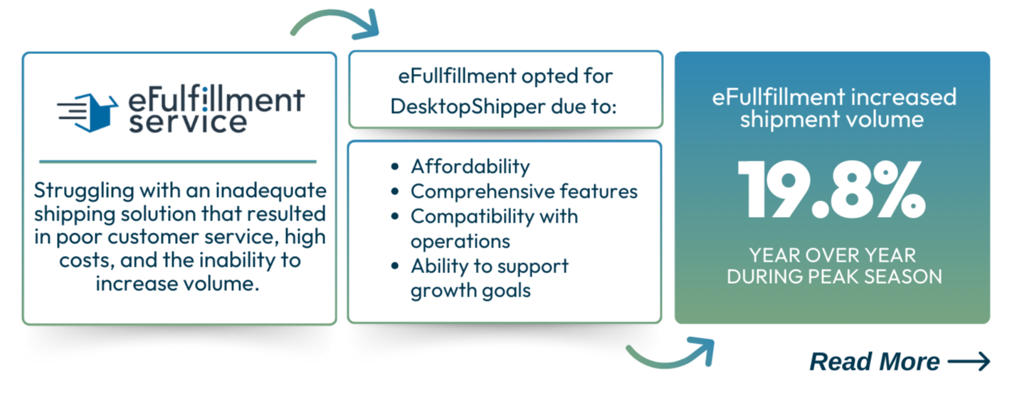 eFulfillment Service Case Study 2022