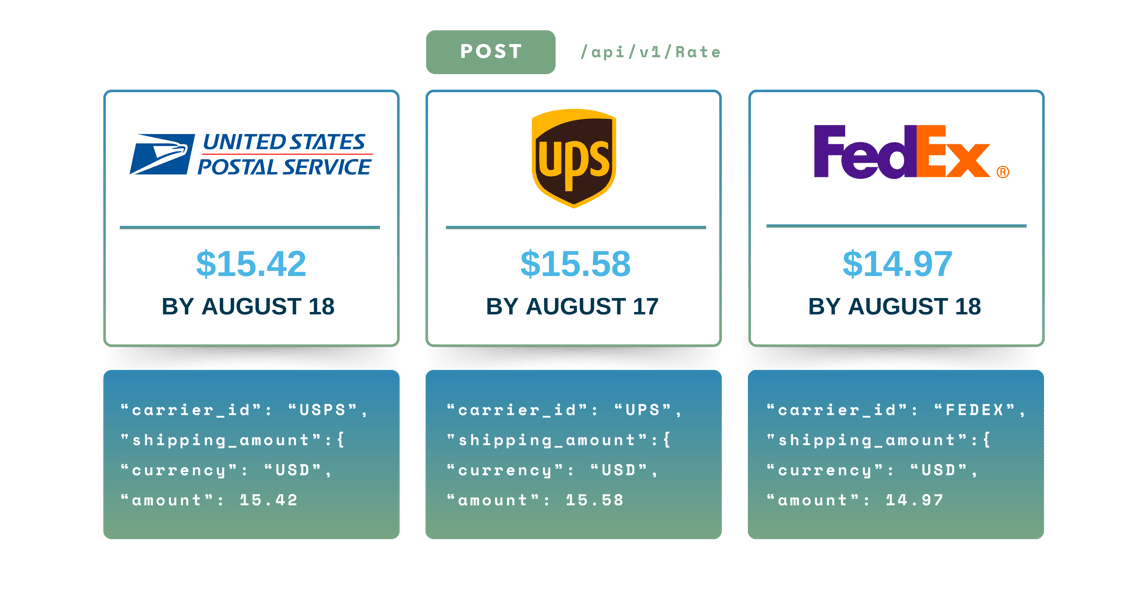 API Carrier Rates
